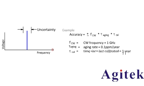 什么是射頻信號(hào)發(fā)生器?(圖3)