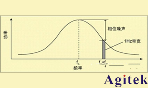 什么是射頻信號(hào)發(fā)生器?(圖6)