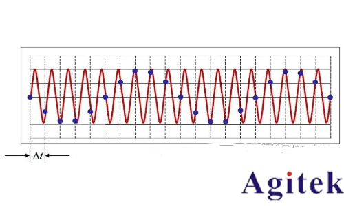 函數信號發生器的DDS原理、混疊、幅度調制(圖3)
