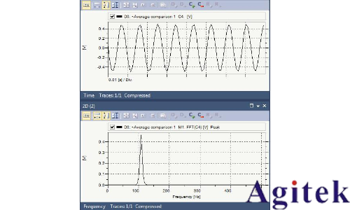 函數信號發生器的DDS原理、混疊、幅度調制(圖4)