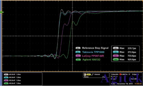 泰克低電容探頭降低對電路操作的影響(圖2)