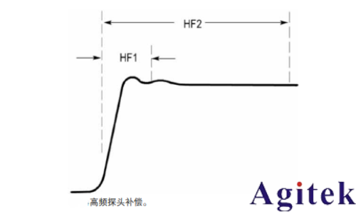 泰克低電容探頭降低對電路操作的影響(圖4)