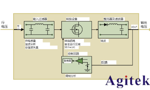 使用泰克示波器進行供電測量與分析(圖1)