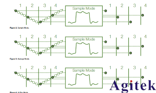 使用泰克示波器進行供電測量與分析(圖2)