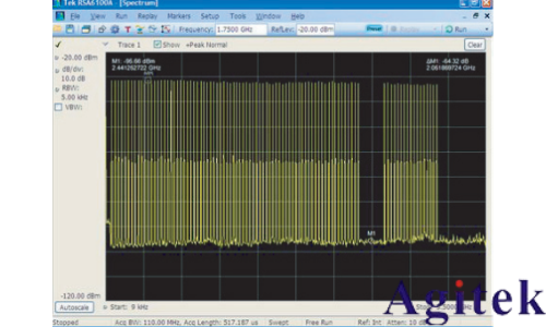 泰克信號發生器AWG70000A系列(圖2)