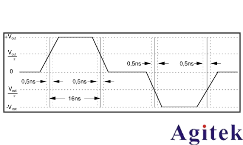 普源數(shù)字示波器DS70000系列關(guān)于以太網(wǎng)物理層一致性分析測試方案(圖8)
