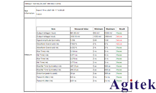普源數(shù)字示波器DS70000系列關(guān)于以太網(wǎng)物理層一致性分析測試方案(圖10)