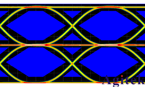 普源數(shù)字示波器DS70000系列關(guān)于以太網(wǎng)物理層一致性分析測試方案(圖11)