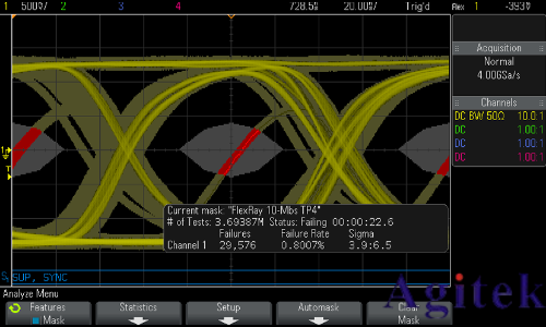使用是德示波器進行汽車串行總線測試(圖5)