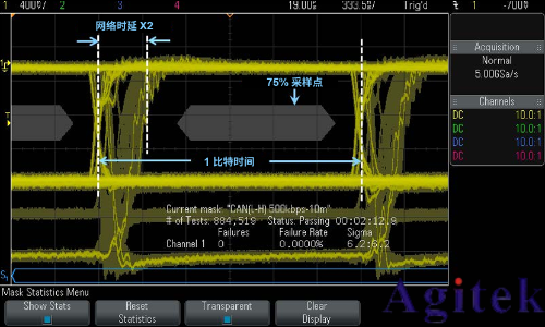 使用是德示波器進行汽車串行總線測試(圖6)