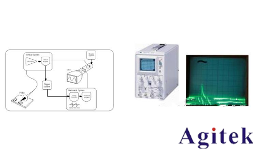 模擬示波器及其類型(圖1)