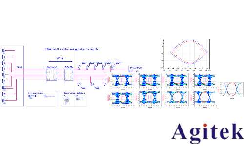 是德示波器在DDR4 的眼圖測(cè)試(圖2)
