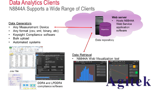 是德示波器在DDR4 的眼圖測(cè)試(圖6)