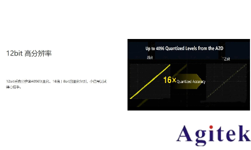 普源示波器如何有效地設置衰減比(圖3)