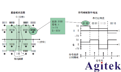 IQ調(diào)制信號必須用IQ解調(diào)嗎？(圖5)
