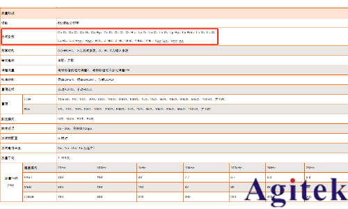 LCR測試儀 —線纜參數測量的好幫手(圖11)
