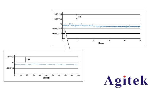 Keithley數字源表6430(圖3)