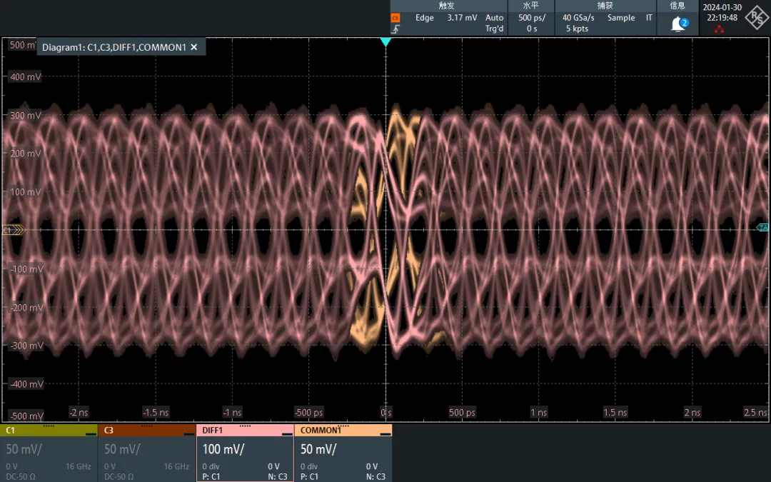 羅德與施瓦茨示波器高級眼圖中的實時去嵌應用(圖8)