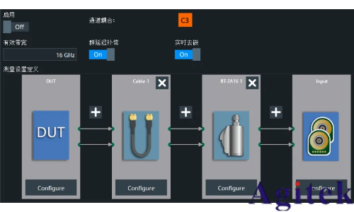 羅德與施瓦茨示波器高級眼圖中的實時去嵌應用(圖3)