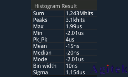 普源示波器MSO5000系列直方圖分析如何使用