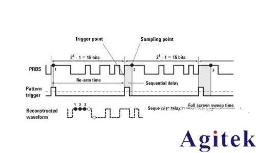 采樣示波器和實時示波器的區別是什么？(圖5)