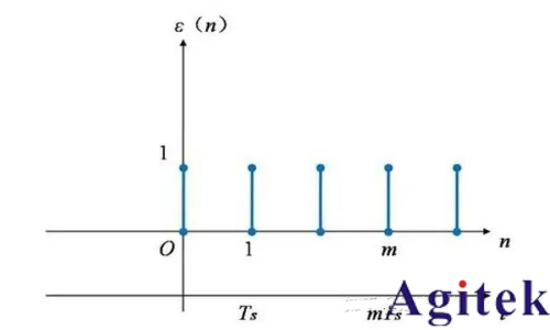 脈沖信號和沖激信號區(qū)別是什么？(圖3)