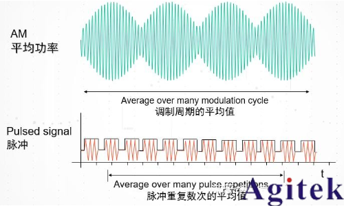 脈沖信號是什么? 脈沖信號是數字信號還是模擬信號?(圖5)