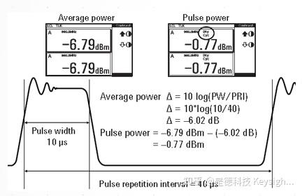 脈沖信號是什么? 脈沖信號是數字信號還是模擬信號?(圖7)