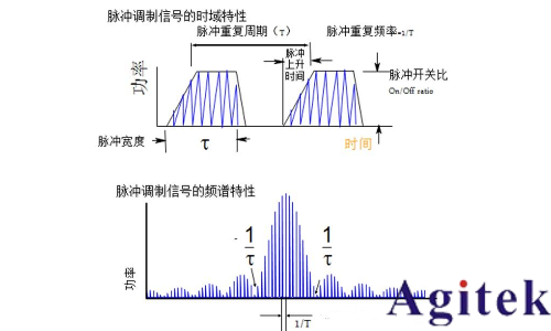 脈沖信號是什么? 脈沖信號是數字信號還是模擬信號?(圖4)