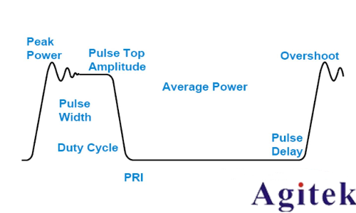 脈沖信號是什么? 脈沖信號是數字信號還是模擬信號?(圖3)