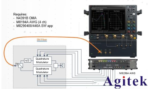 任意波形發(fā)生器(AWG)和矢量信號(hào)發(fā)生器有什么區(qū)別？(圖2)