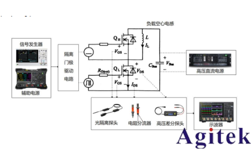 普源示波器與信號(hào)發(fā)生器功率半導(dǎo)體動(dòng)態(tài)性能測(cè)試解決方案