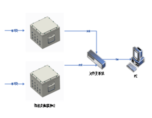 AT-4000高速采集模塊