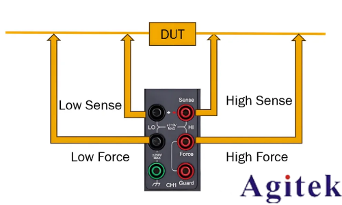 同惠TH199X高精度源表助力半導體(圖6)