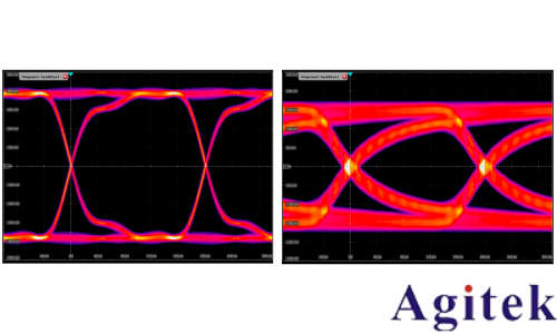 示波器眼圖原理、分析與應用(圖1)
