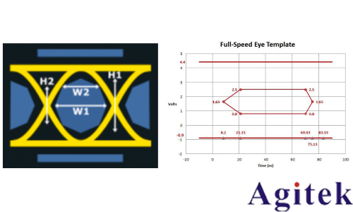 示波器眼圖原理、分析與應用(圖3)