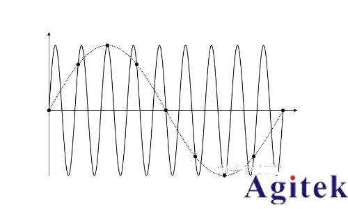 采樣示波器和實時示波器如何選擇？(圖4)