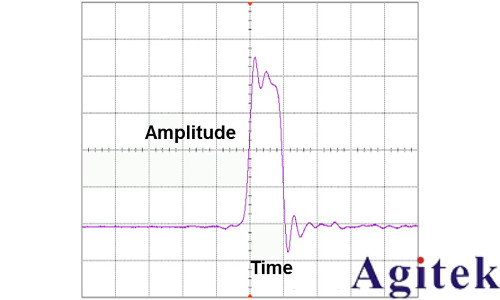 采樣示波器和實時示波器如何選擇？(圖5)