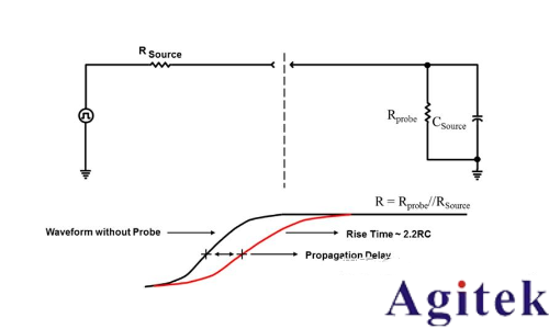示波器探頭阻性負(fù)載效應(yīng)影響(圖3)