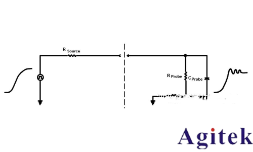 示波器探頭阻性負(fù)載效應(yīng)影響(圖4)