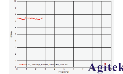 是德示波器雙脈沖測試評估功率半導體(圖7)