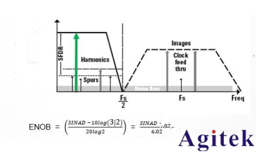 是德示波器雙脈沖測試評估功率半導體(圖10)