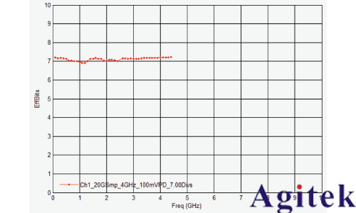 是德示波器雙脈沖測試評估功率半導體(圖8)