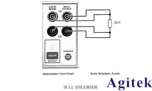 Keithley 2400系列數字源表簡易操作手冊(圖4)