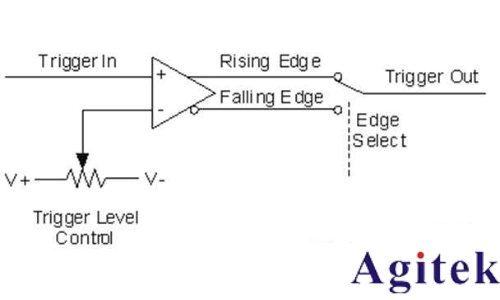 什么是示波器觸發？(圖4)