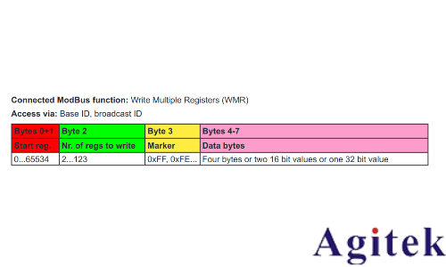直流電源的 CAN 通信設置與實踐(圖7)