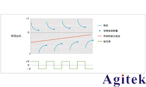 Keithley 6517B 靜電計/高阻表(圖2)