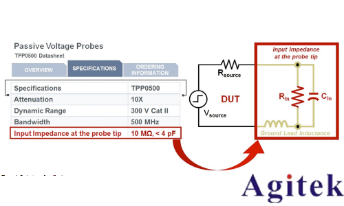 示波器探頭如何影響您的測量(圖1)