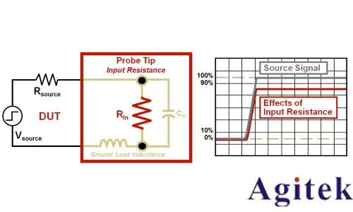 示波器探頭如何影響您的測量(圖2)
