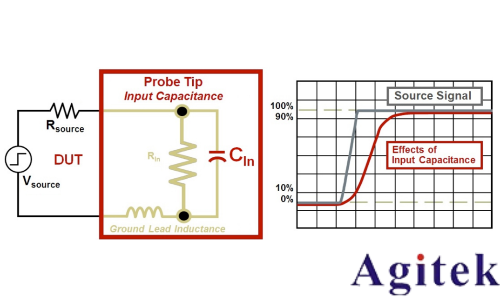 示波器探頭如何影響您的測量(圖7)